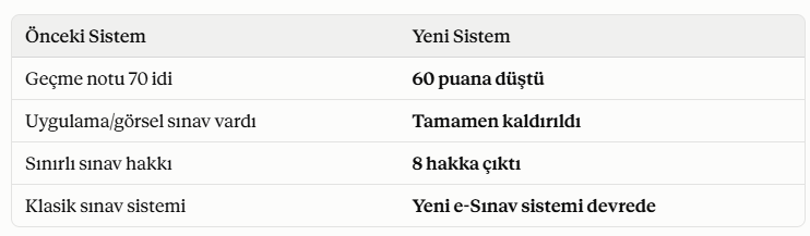 bor-sürücü-kursu